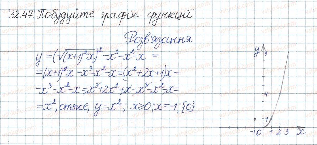 фото задание 47 - 32. квадратні корені - § 6. квадратні корені. дійсні числа