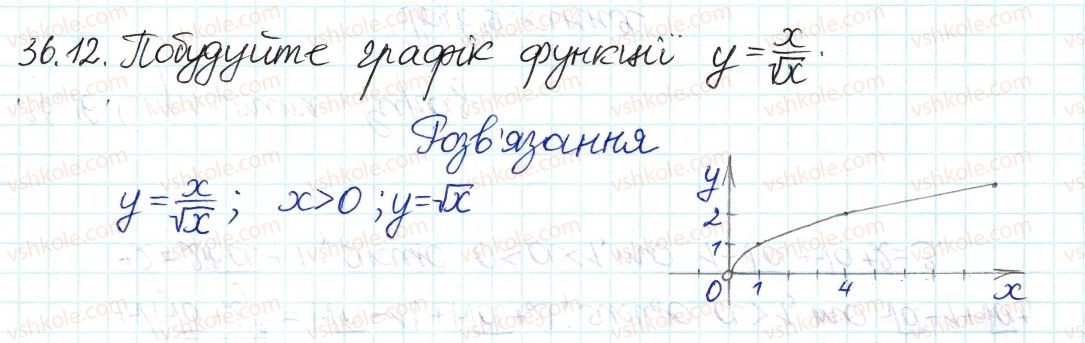 фото задание 12 - 36. функція та її графік - § 6. квадратні корені. дійсні числа