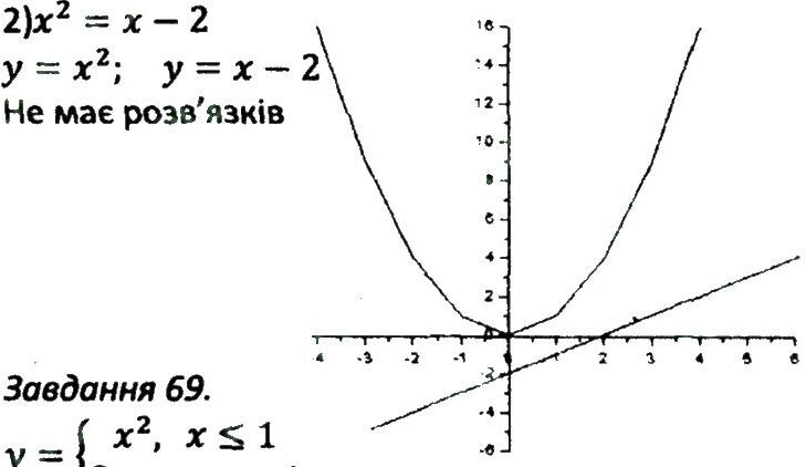 фото задание 68 - варіант 1