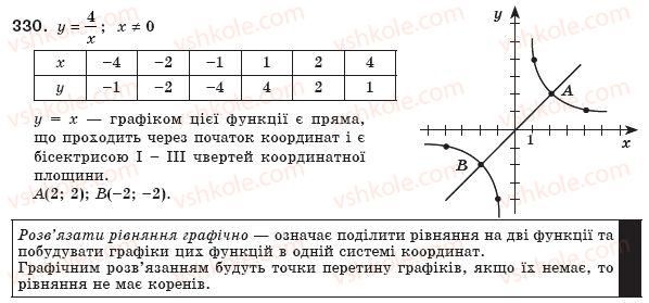 фото задание 330 - 10. функція у = k/x та її графік - § 1. раціональні вирази