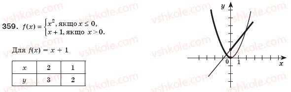 фото задание 359 - 11. функція у = х^2 та її графік - § 2. квадратні корені. дійсні числа