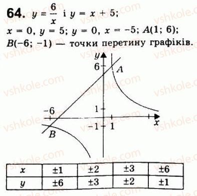 фото задание 64 - варіант 1 - тренувальні вправи