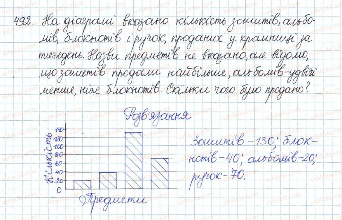 фото задание 492 - § 10. степені з цілими показниками - розділ 1. раціональні вирази