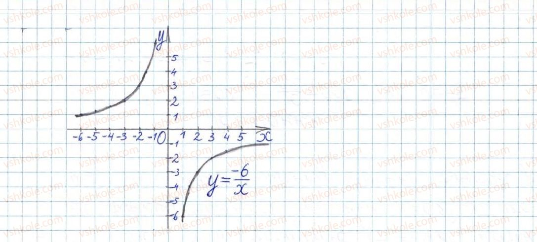 фото задание 537 - § 12. функція y = k/x - розділ 1. раціональні вирази