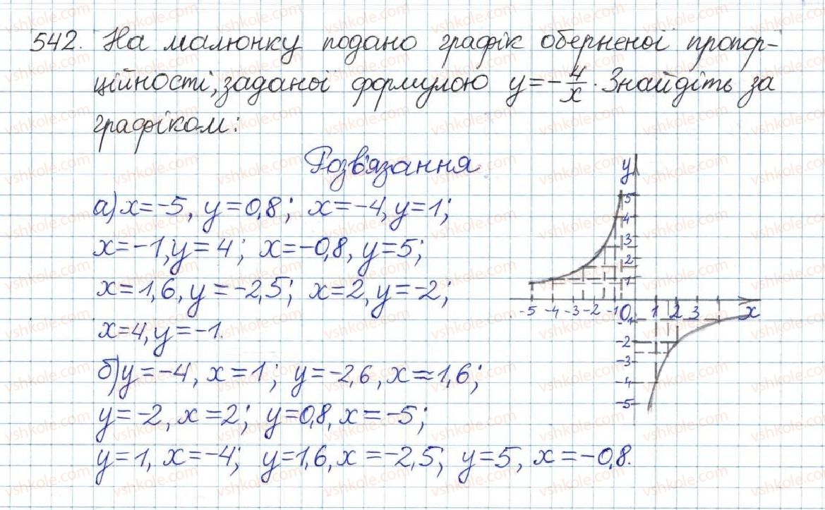 фото задание 542 - § 12. функція y = k/x - розділ 1. раціональні вирази