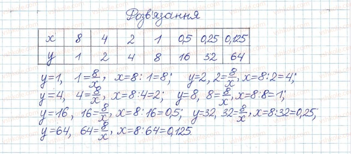 фото задание 548 - § 12. функція y = k/x - розділ 1. раціональні вирази