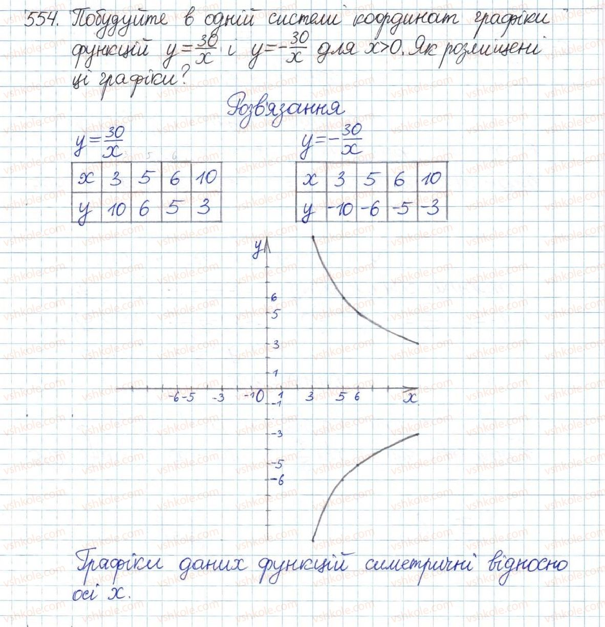 фото задание 554 - § 12. функція y = k/x - розділ 1. раціональні вирази