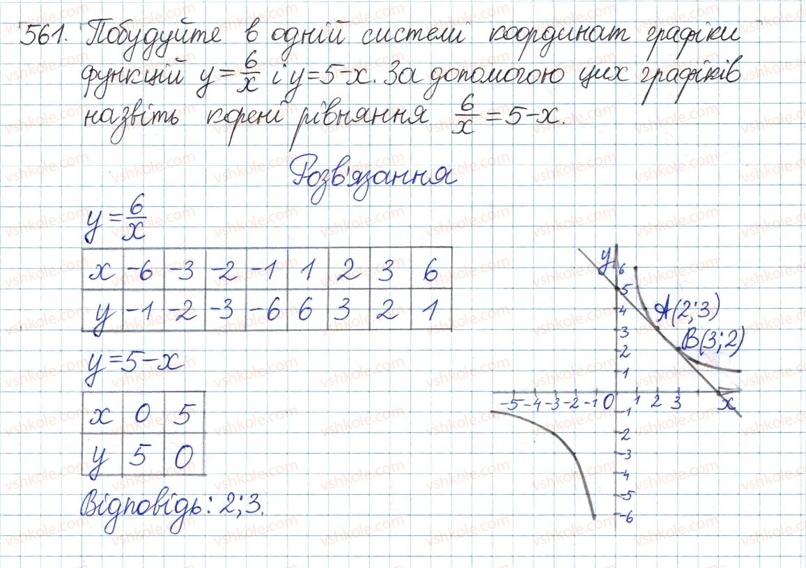 фото задание 561 - § 12. функція y = k/x - розділ 1. раціональні вирази