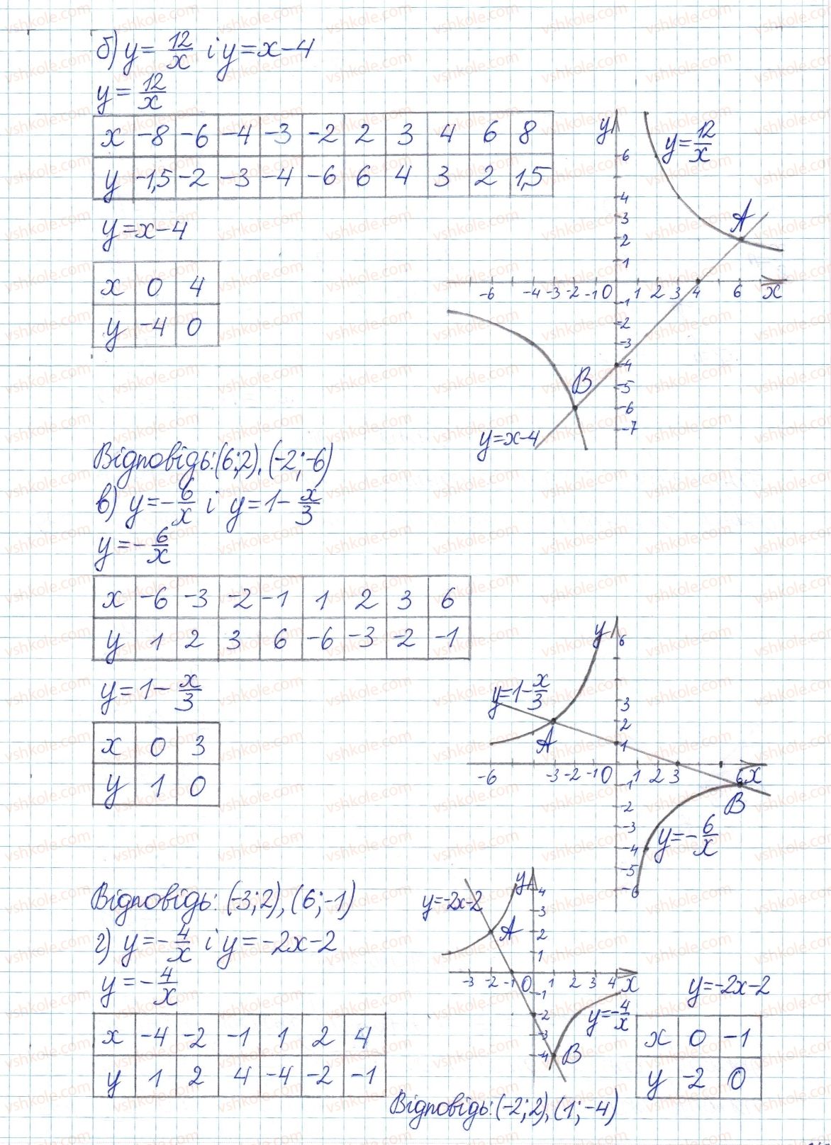 фото задание 562 - § 12. функція y = k/x - розділ 1. раціональні вирази