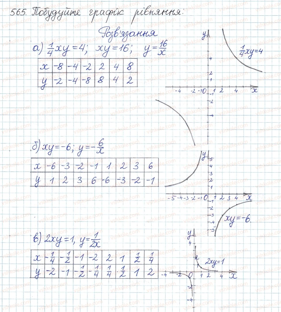 фото задание 565 - § 12. функція y = k/x - розділ 1. раціональні вирази