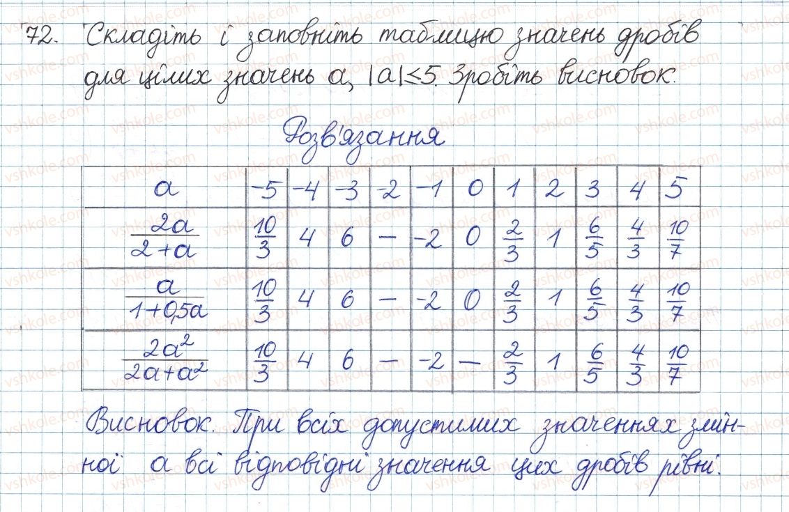 фото задание 72 - § 2. ділення і дроби - розділ 1. раціональні вирази