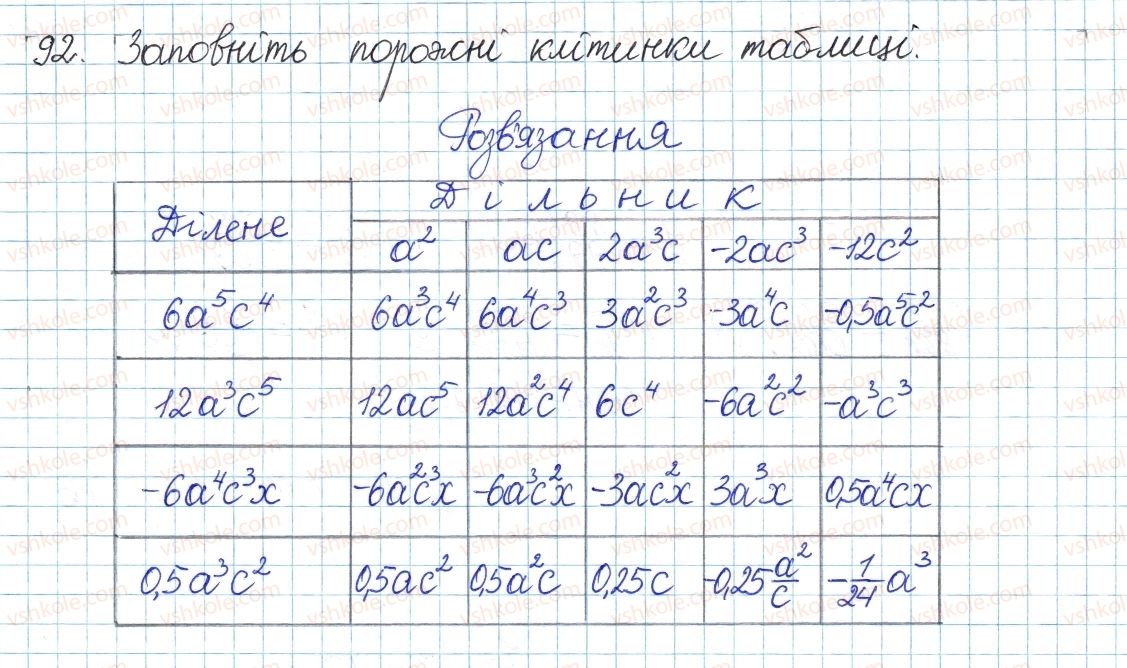 фото задание 92 - § 2. ділення і дроби - розділ 1. раціональні вирази