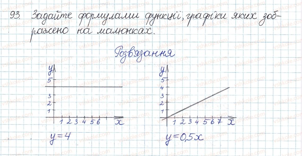 фото задание 93 - § 2. ділення і дроби - розділ 1. раціональні вирази