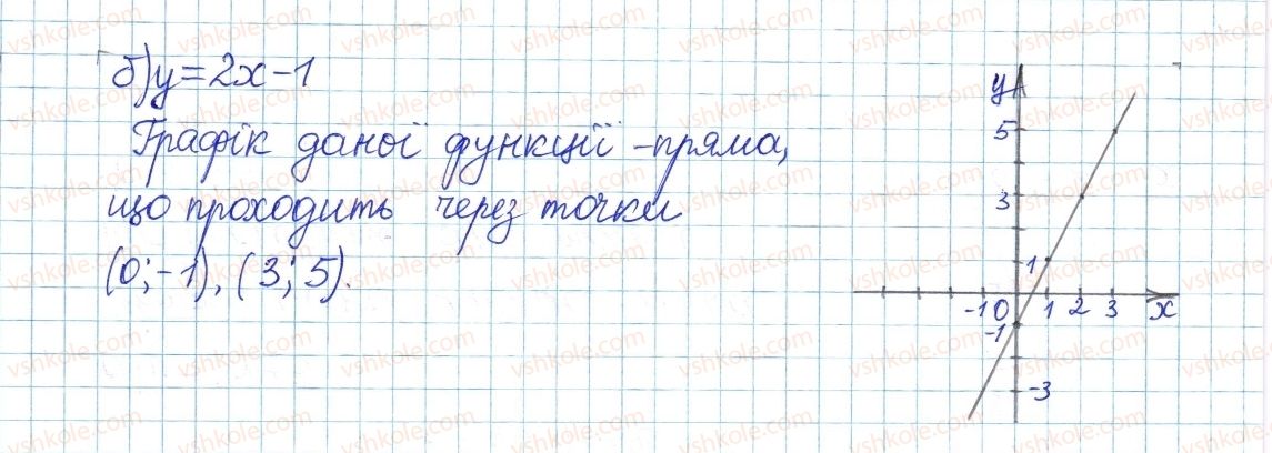 фото задание 145 - § 3. основна властивість дробу - розділ 1. раціональні вирази