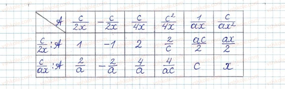 фото задание 299 - § 7. ділення дробів - розділ 1. раціональні вирази