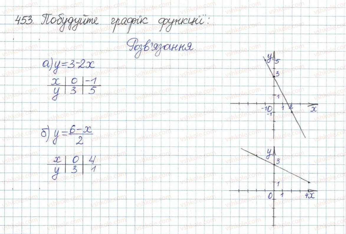 фото задание 453 - § 9. раціональні рівняння - розділ 1. раціональні вирази