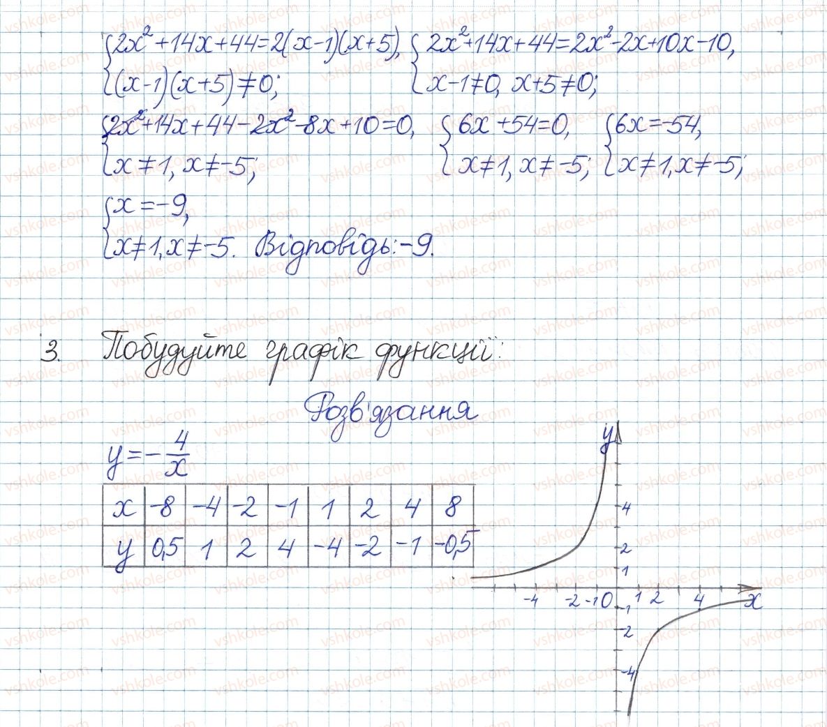 фото задание 4 - завдання до самостійної роботи №2 - розділ 1. раціональні вирази