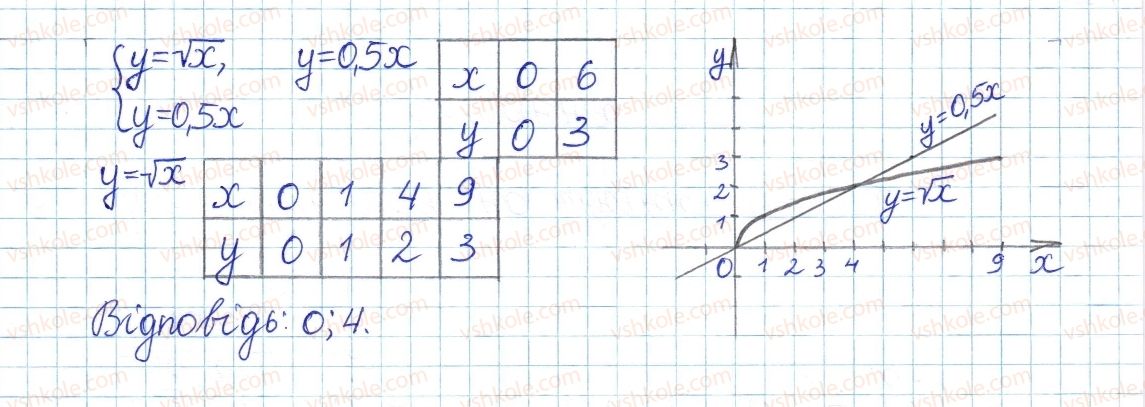 фото задание 1 - завдання до самостійної роботи №3 - розділ 2. квадратні корені і дійсні числа