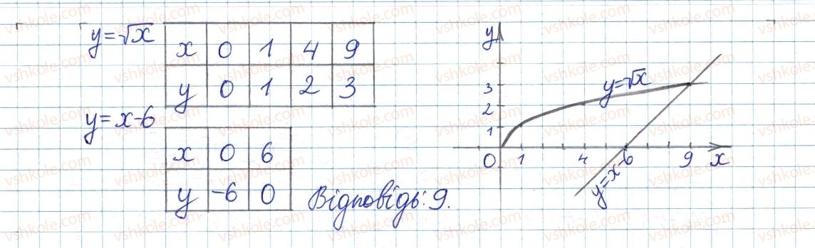 фото задание 2 - завдання до самостійної роботи №3 - розділ 2. квадратні корені і дійсні числа