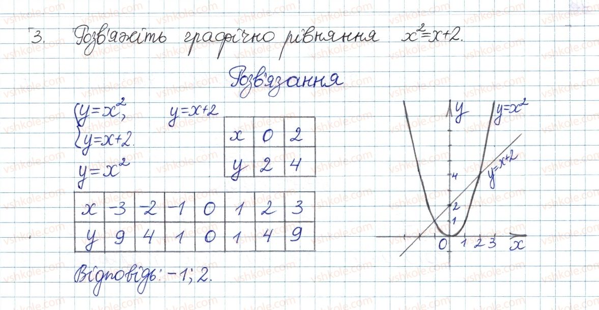 фото задание 4 - завдання до самостійної роботи №3 - розділ 2. квадратні корені і дійсні числа