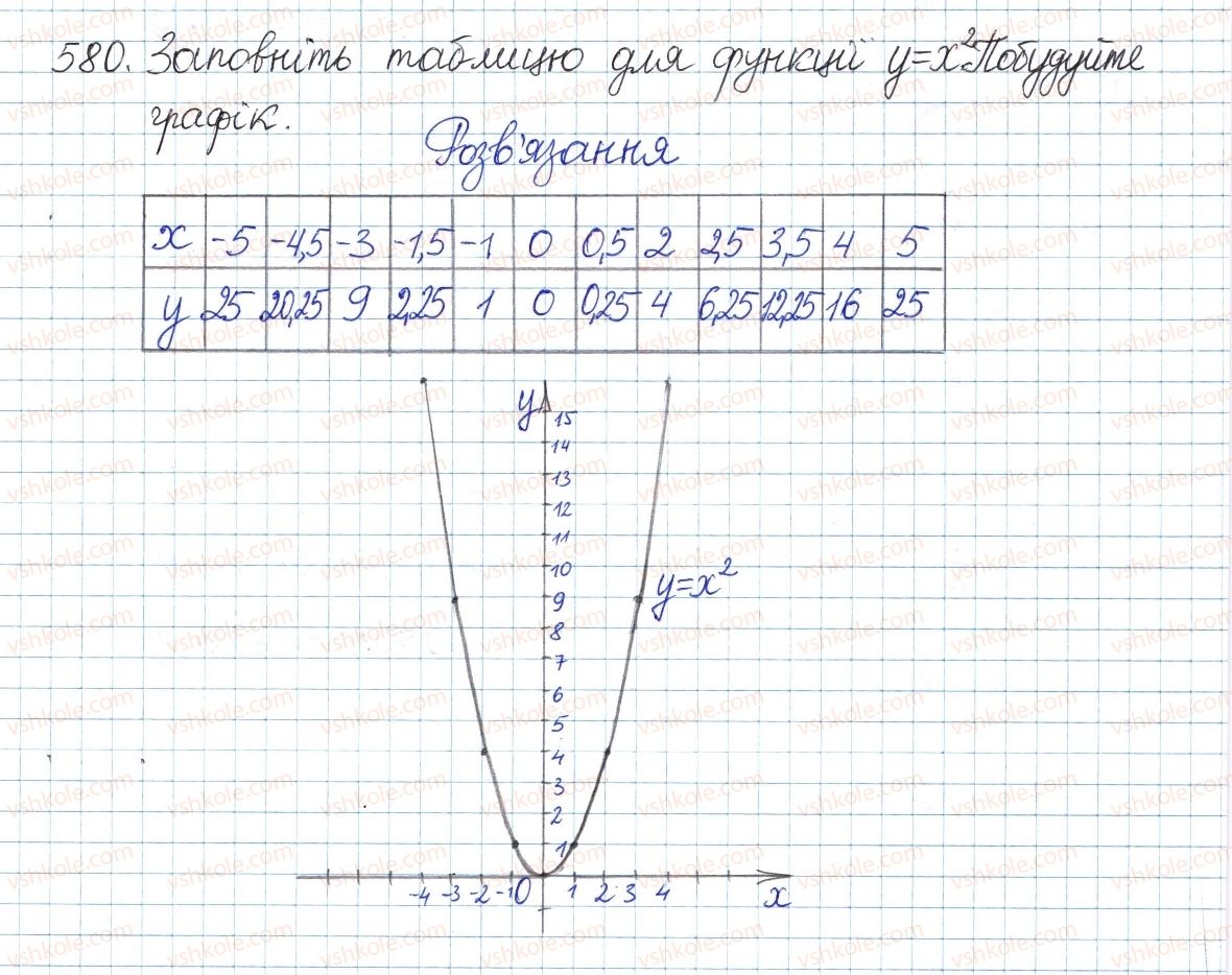 фото задание 580 - § 13. функція у = х2 - розділ 2. квадратні корені і дійсні числа