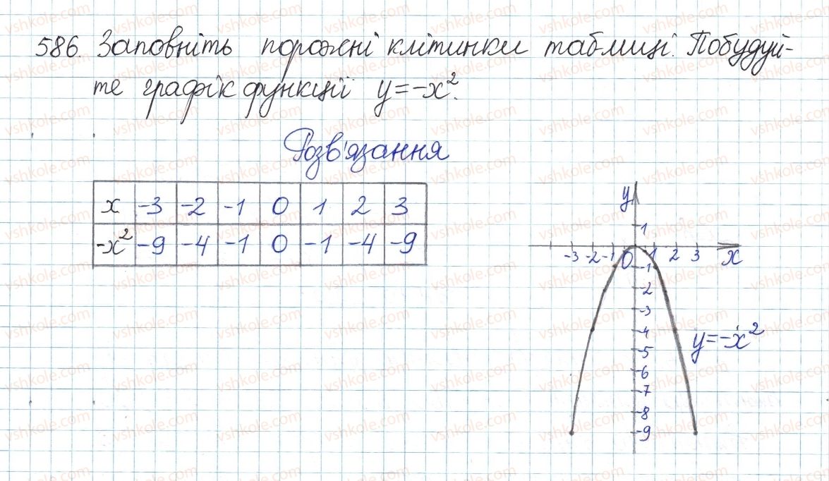 фото задание 586 - § 13. функція у = х2 - розділ 2. квадратні корені і дійсні числа