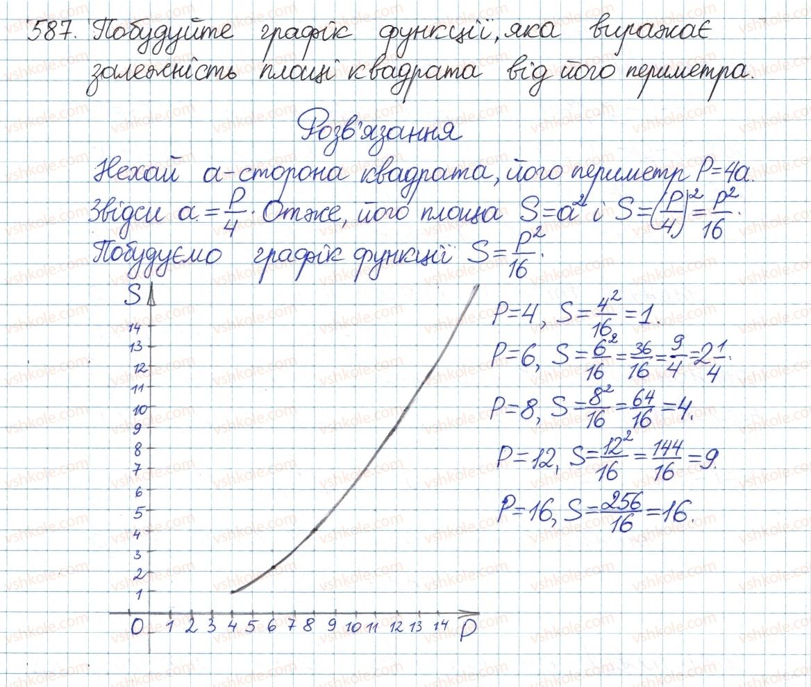 фото задание 587 - § 13. функція у = х2 - розділ 2. квадратні корені і дійсні числа