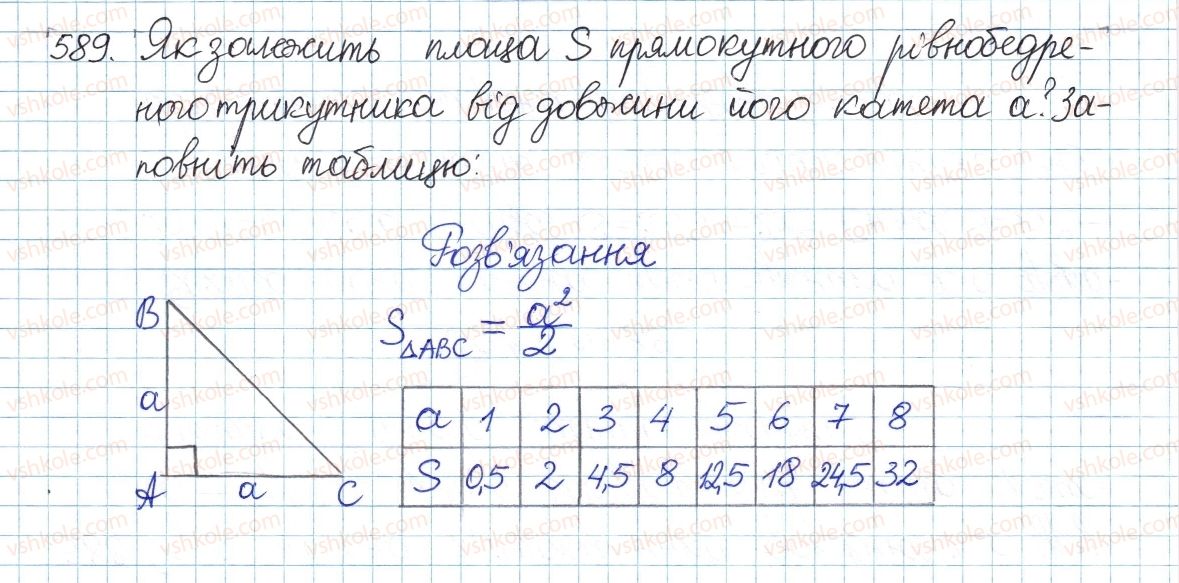 фото задание 589 - § 13. функція у = х2 - розділ 2. квадратні корені і дійсні числа