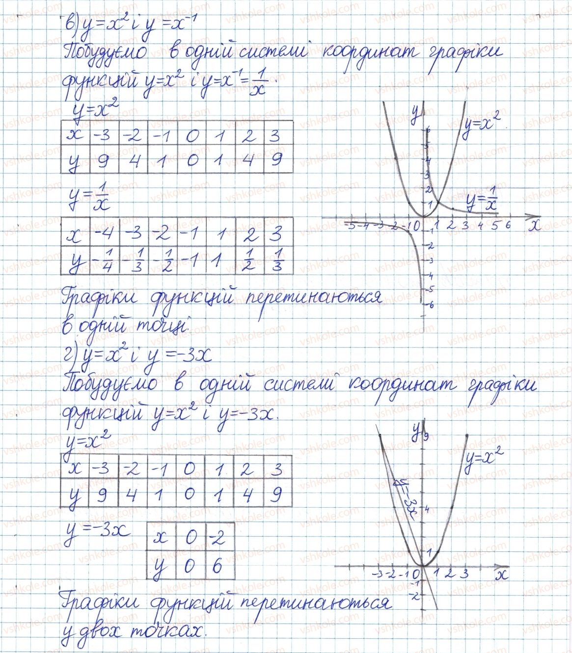 фото задание 590 - § 13. функція у = х2 - розділ 2. квадратні корені і дійсні числа