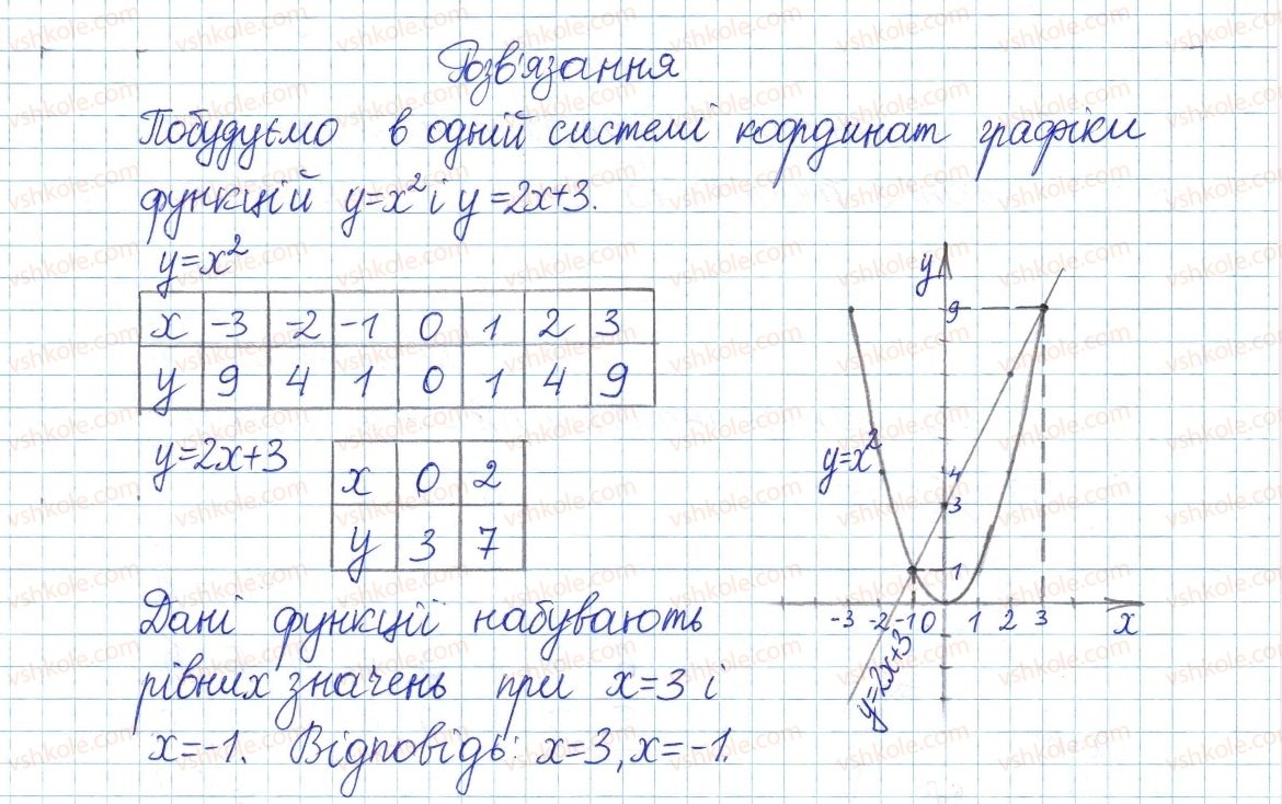 фото задание 591 - § 13. функція у = х2 - розділ 2. квадратні корені і дійсні числа