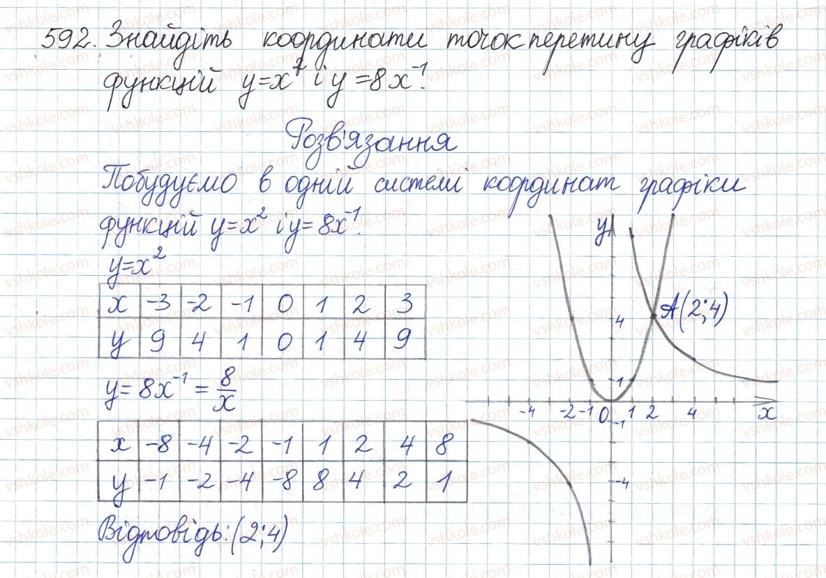 фото задание 592 - § 13. функція у = х2 - розділ 2. квадратні корені і дійсні числа