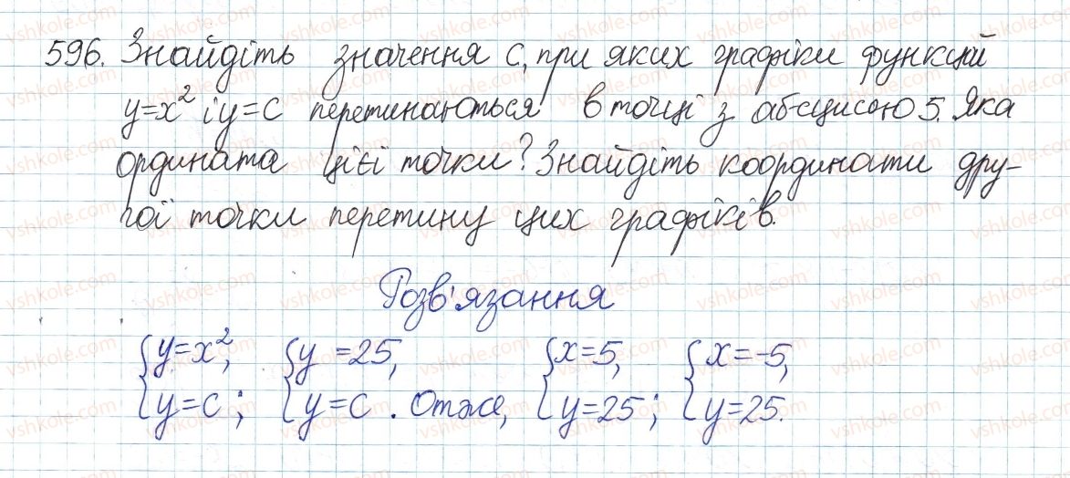 фото задание 596 - § 13. функція у = х2 - розділ 2. квадратні корені і дійсні числа