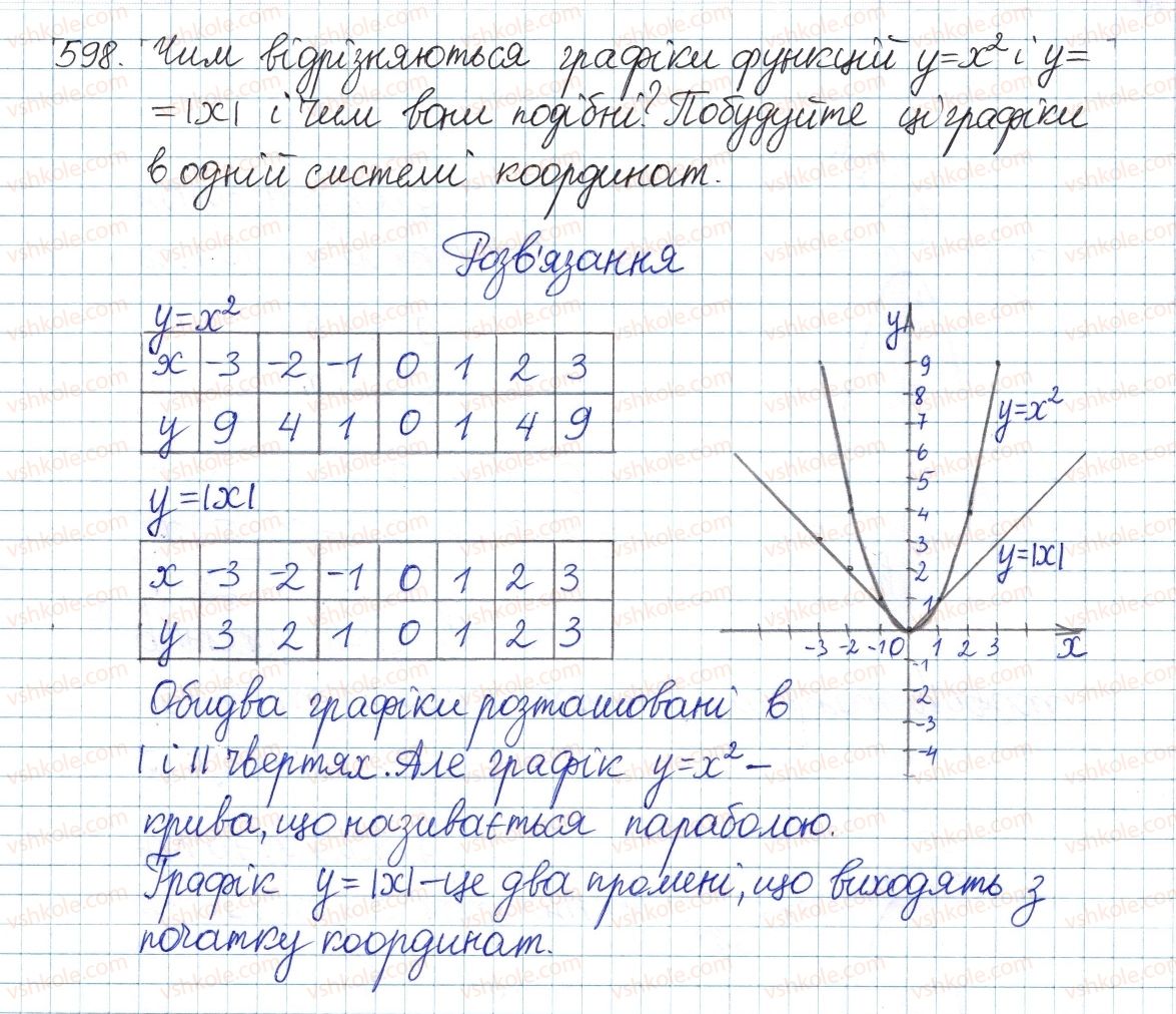 фото задание 598 - § 13. функція у = х2 - розділ 2. квадратні корені і дійсні числа