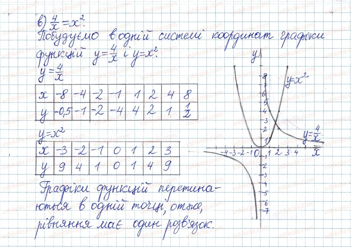 фото задание 600 - § 13. функція у = х2 - розділ 2. квадратні корені і дійсні числа