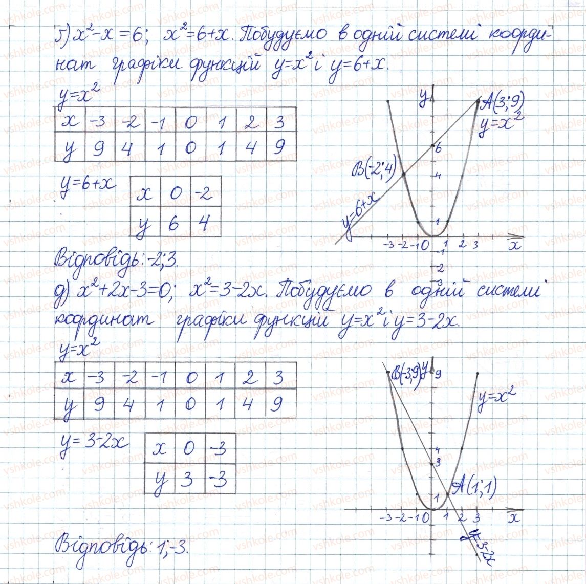фото задание 601 - § 13. функція у = х2 - розділ 2. квадратні корені і дійсні числа