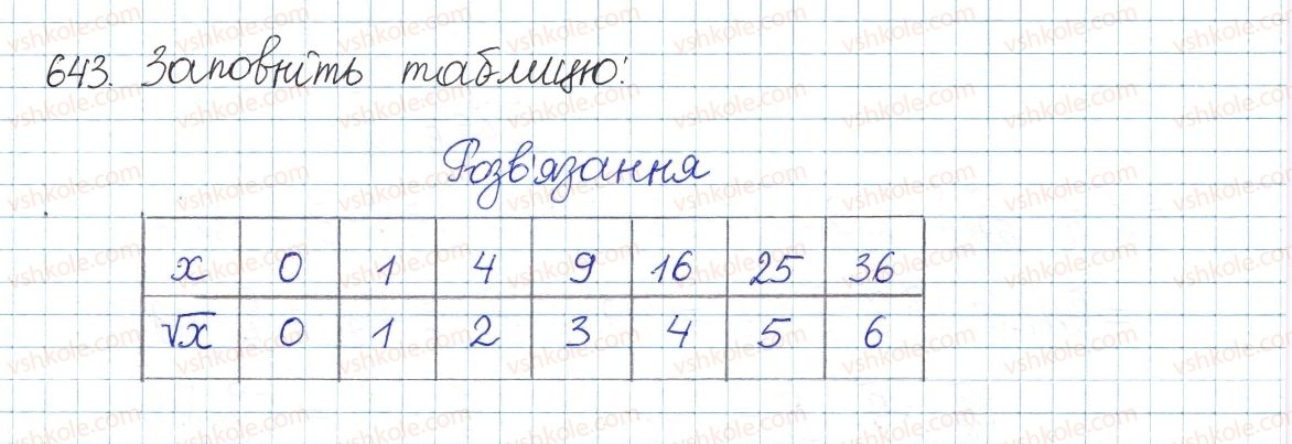 фото задание 643 - § 14. квадратні корені - розділ 2. квадратні корені і дійсні числа