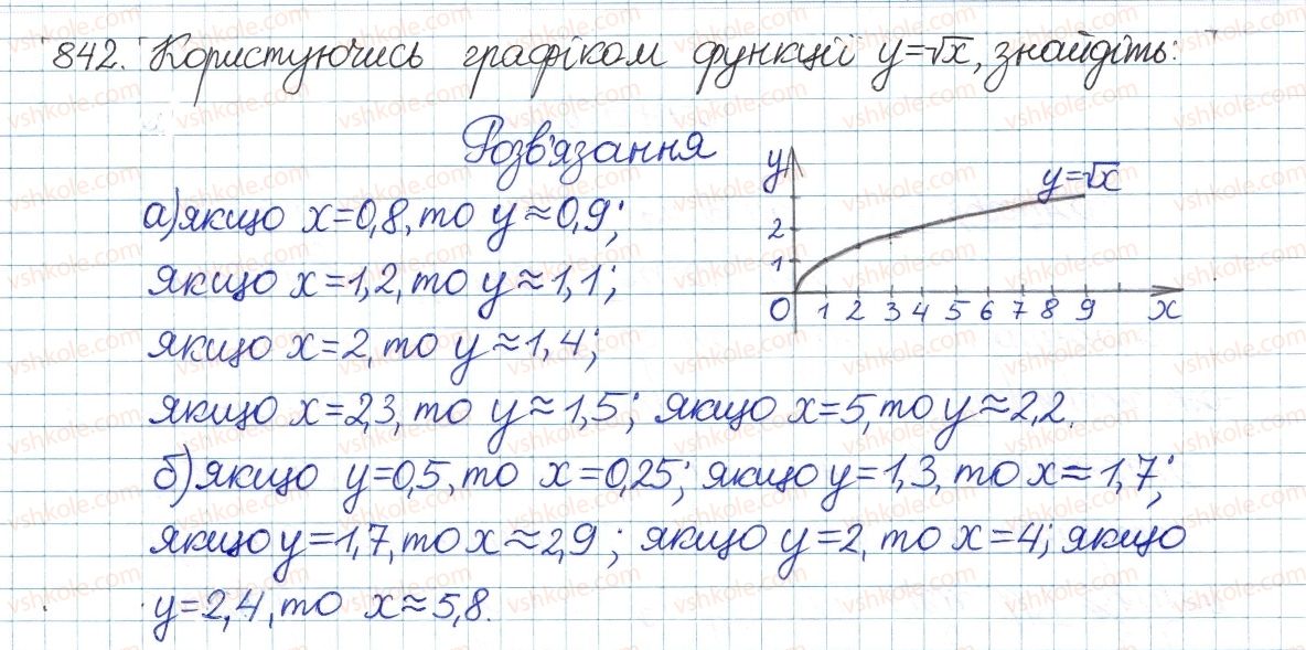 фото задание 842 - § 18. функція у=у[х - розділ 2. квадратні корені і дійсні числа