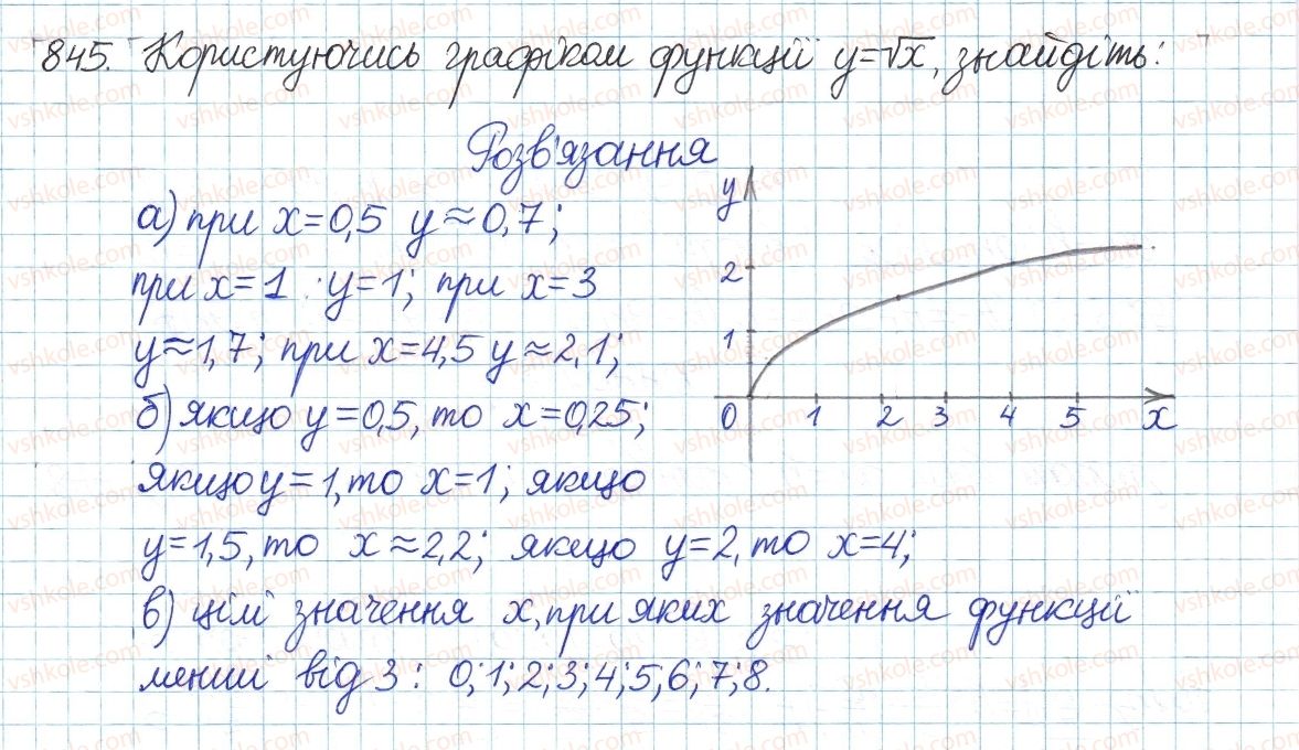 фото задание 845 - § 18. функція у=у[х - розділ 2. квадратні корені і дійсні числа
