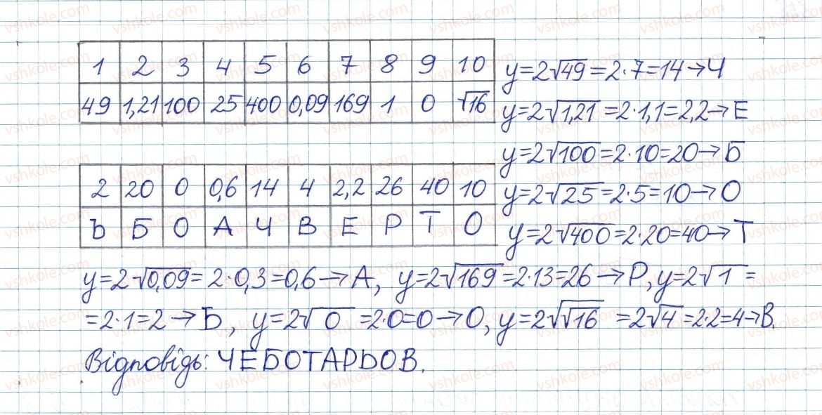 фото задание 846 - § 18. функція у=у[х - розділ 2. квадратні корені і дійсні числа