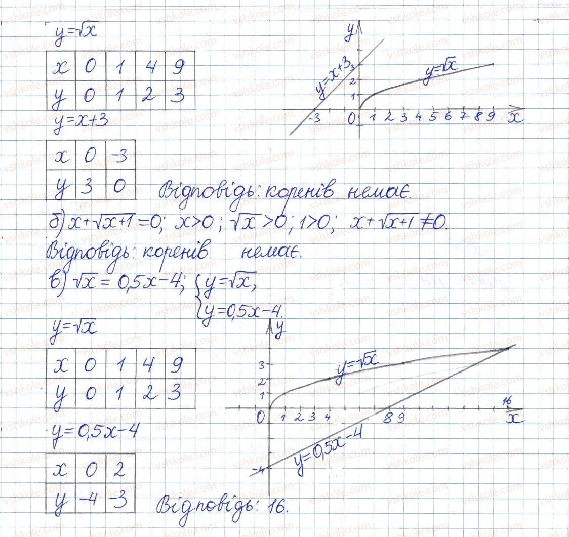 фото задание 855 - § 18. функція у=у[х - розділ 2. квадратні корені і дійсні числа