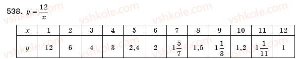 фото задание 538 - § 12. функція у=k/x - розділ 1. раціональні вирази