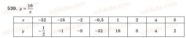 фото задание 539 - § 12. функція у=k/x - розділ 1. раціональні вирази
