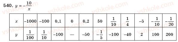фото задание 540 - § 12. функція у=k/x - розділ 1. раціональні вирази
