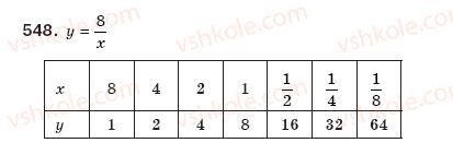 фото задание 548 - § 12. функція у=k/x - розділ 1. раціональні вирази