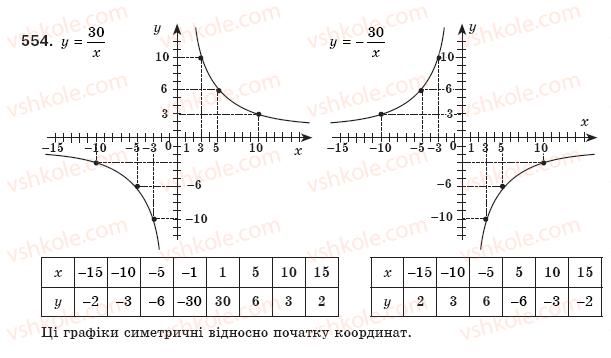 фото задание 554 - § 12. функція у=k/x - розділ 1. раціональні вирази