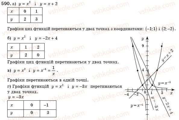 фото задание 590 - § 13. функція у=х2 - розділ 2. квадратні корені і дійсні числа