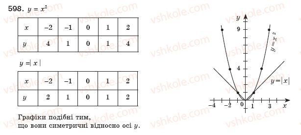 фото задание 598 - § 13. функція у=х2 - розділ 2. квадратні корені і дійсні числа