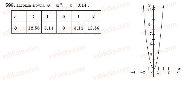 фото задание 599 - § 13. функція у=х2 - розділ 2. квадратні корені і дійсні числа