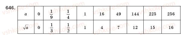 фото задание 646 - § 14. квадратні корені - розділ 2. квадратні корені і дійсні числа