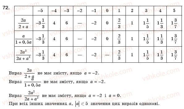 фото задание 72 - § 2. ділення і дроби - розділ 1. раціональні вирази